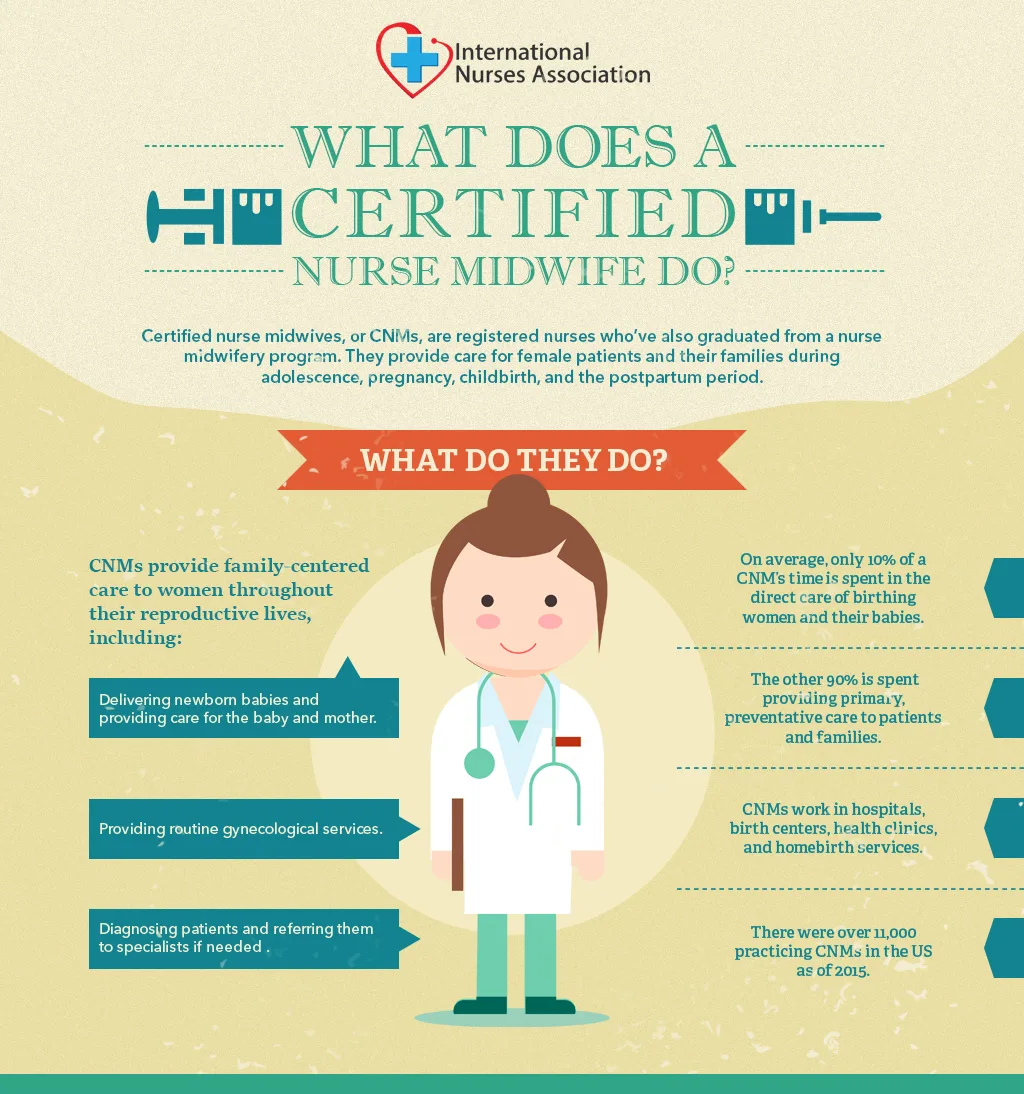 midwifery care