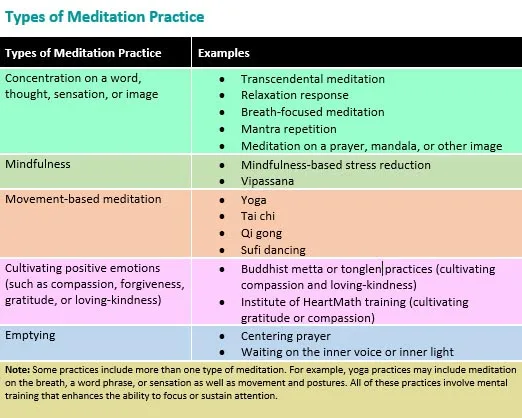 meditation for kids types