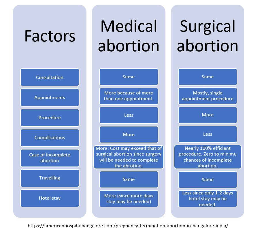 pregnancy tests and safe abortion pregnancy tests and safe abortion
