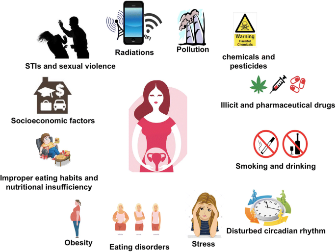 taking charge of your fertility